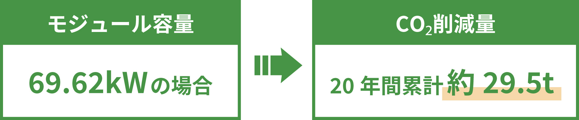 導入後の電力活用例の図